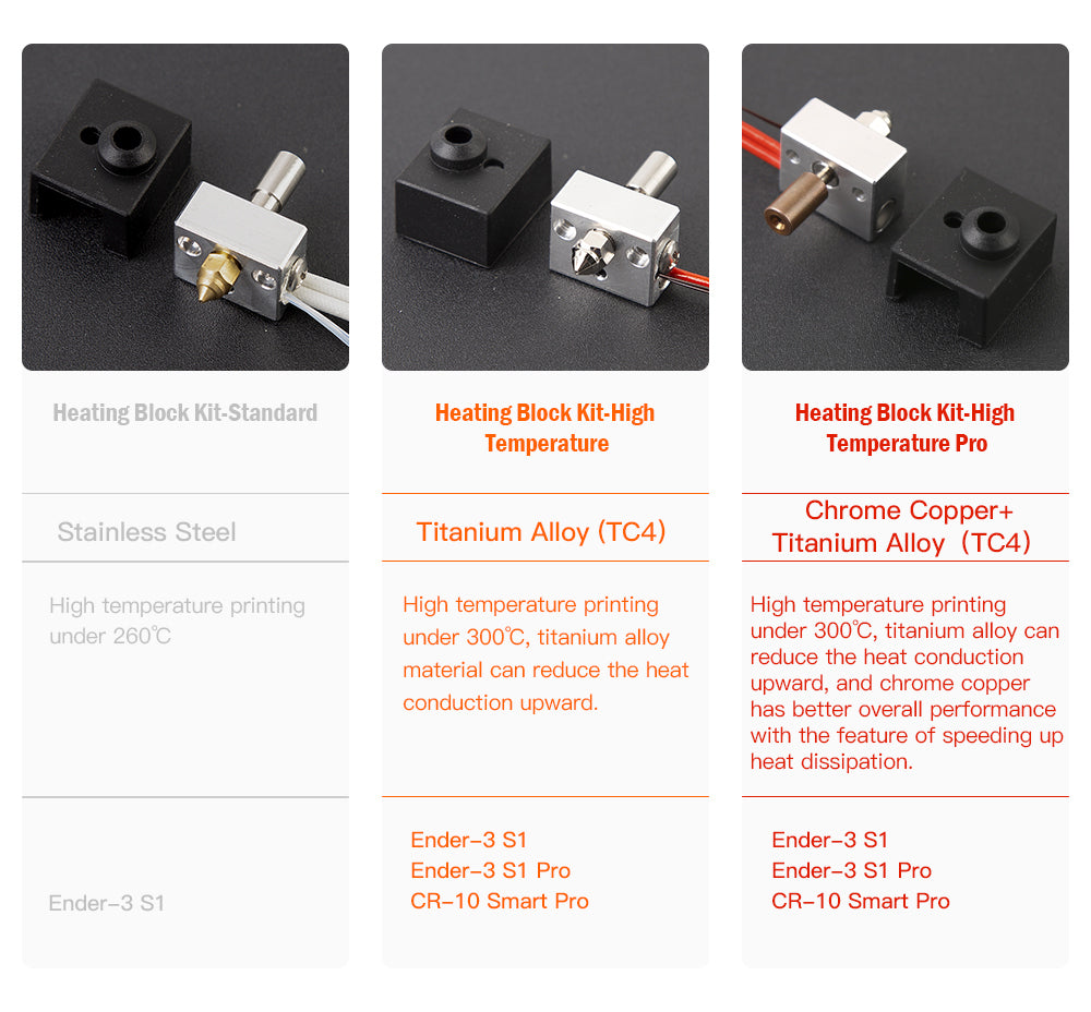 Sprite Heater Block Kit